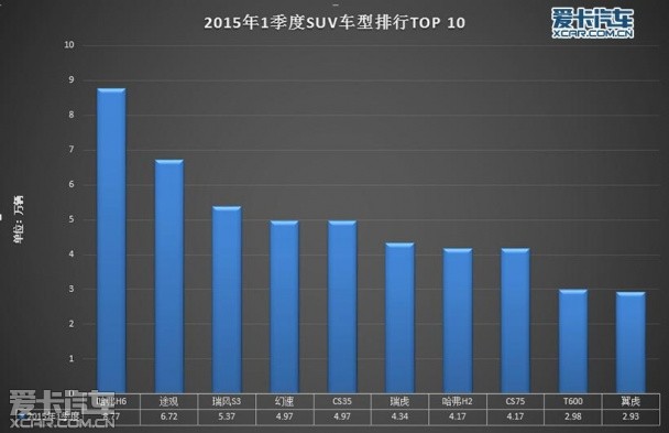 自主品牌第一季度销量强势崛起