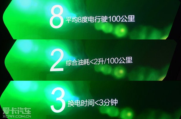 解读近期各大车企新能源计划