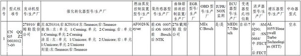 迈巴赫S500现身环保目录 配4.7T发动机