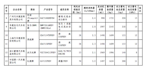 第三批车船税减免车型目录公示