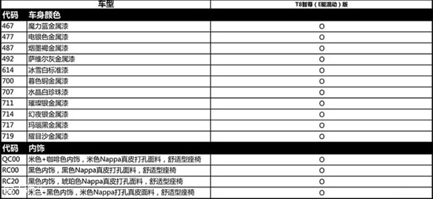 全新XC90 T8智尊版配置公布 预售128万