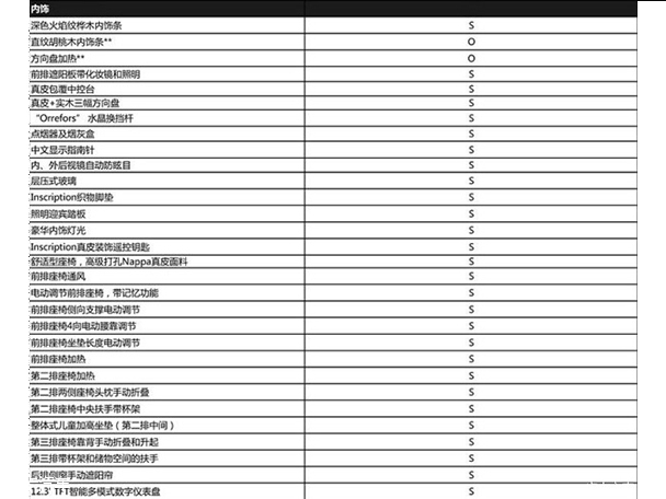 全新XC90 T8智尊版配置公布 预售128万