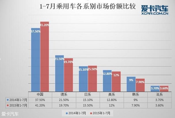 7月份汽车市场销量深度解析!