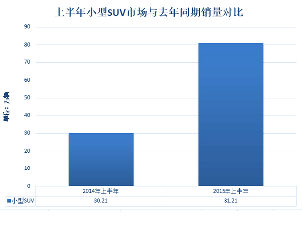 深度观察 为何合资小型车纷纷减产/停产