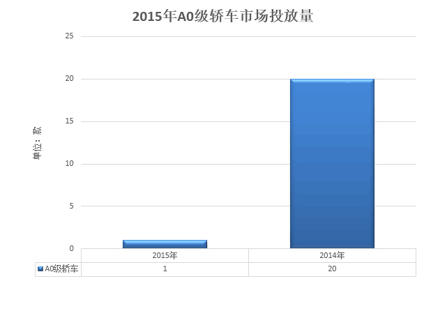 深度观察 为何合资小型车纷纷减产/停产