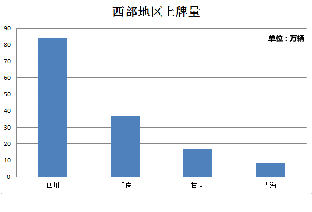 深度观察 换个角度看不一样的成都车展