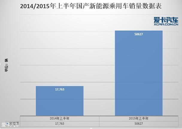 深度解读 四大中国品牌新能源战略规划