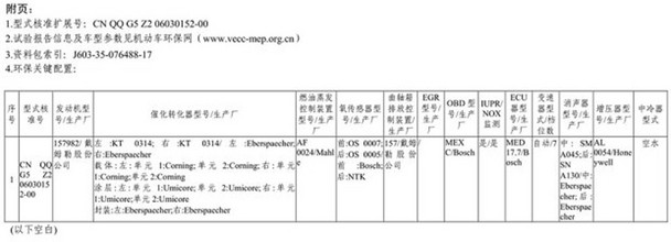 奔驰GLS进环保目录 或2016年上半年引入