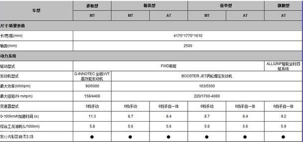 配置2