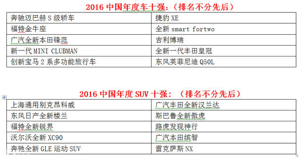 2016年中国年度车评选各奖项十强出炉