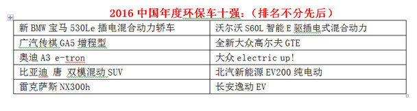 2016年中国年度车评选各奖项十强出炉