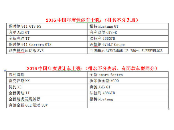 2016年中国年度车评选各奖项十强出炉