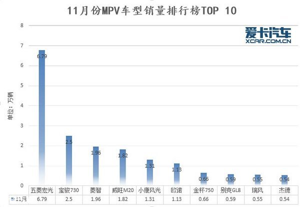 一路高歌猛进 11月份汽车销量深度解析