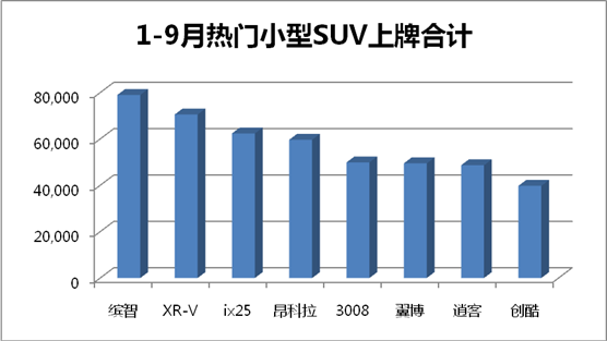 ת۵ʮһ£2015ӽβгľȶȲǴӸվĳϿǴӳнֵĳʿSUVռҪλ