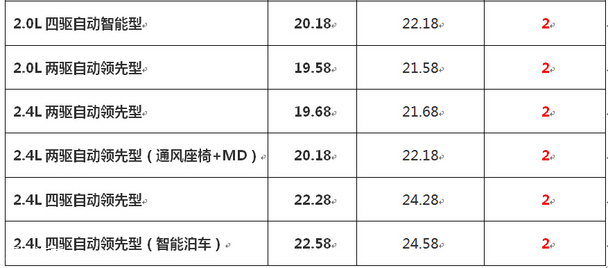 最高3万 北京现代ix35、全新胜达官降来袭