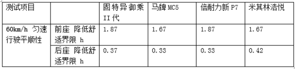 固特异