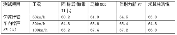 表格2