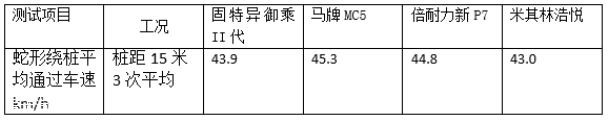 表格4