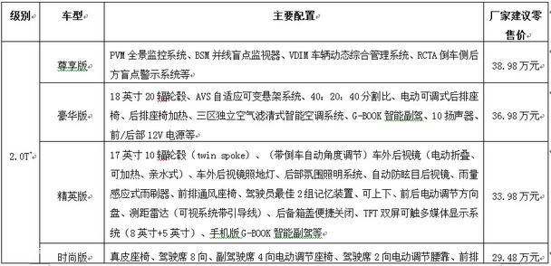 再下一城 全新皇冠2.5L发布新级别