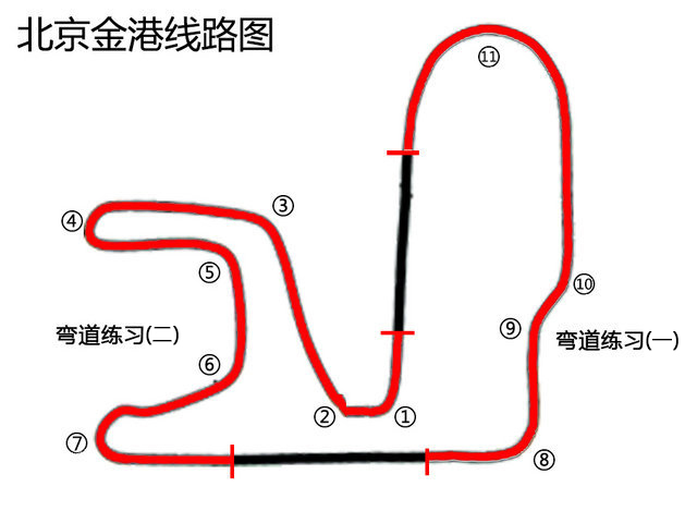 赛道示意