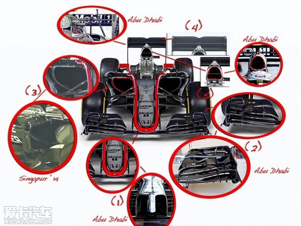 2015赛季F1赛车