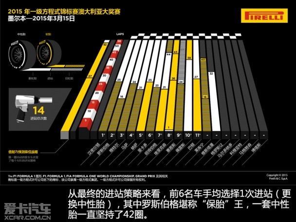 2015年F1前四站回顾