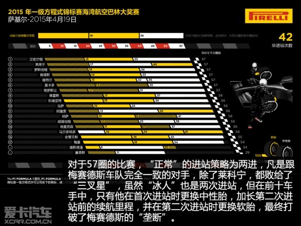 2015年F1前四站回顾