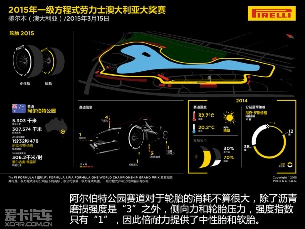 2015年F1前四站回顾