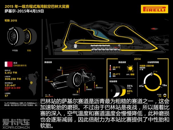 2015年F1前四站回顾