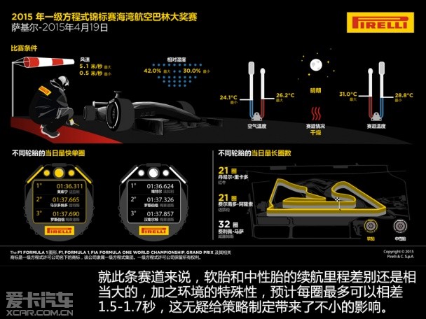 2015年F1前四站回顾