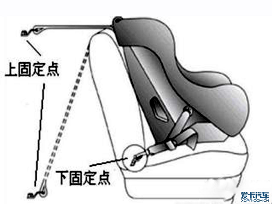 儿童安全配置