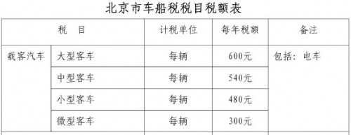 车船税