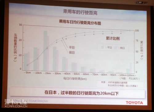 普锐斯