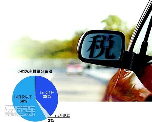 车船税