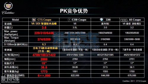 凯迪拉克CTS coupe