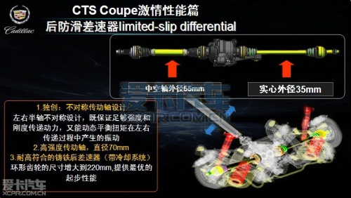 凯迪拉克CTS coupe