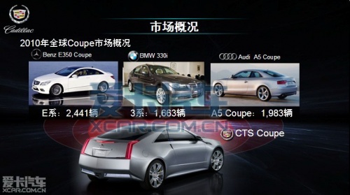 凯迪拉克CTS coupe