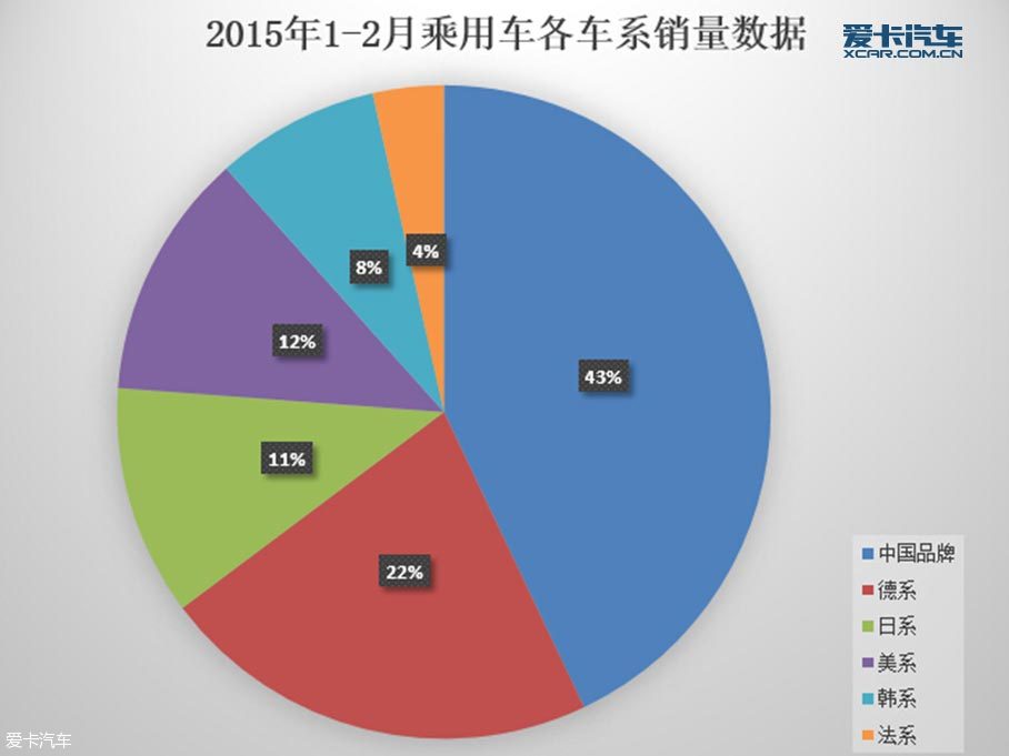 2月份汽车销量深度解析