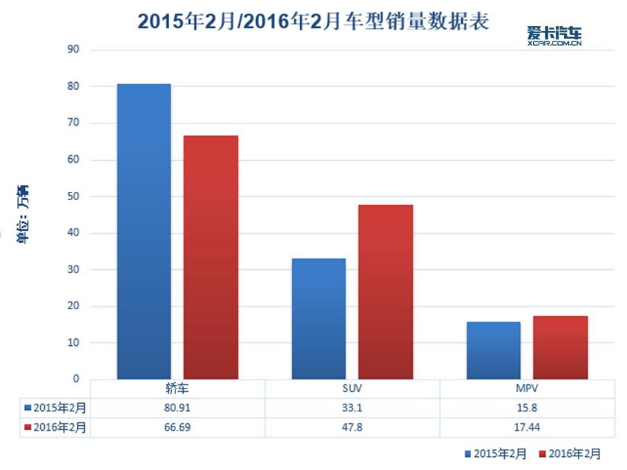 2月份汽车销量深度解析