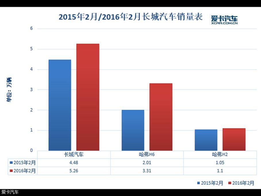 2月份汽车销量深度解析