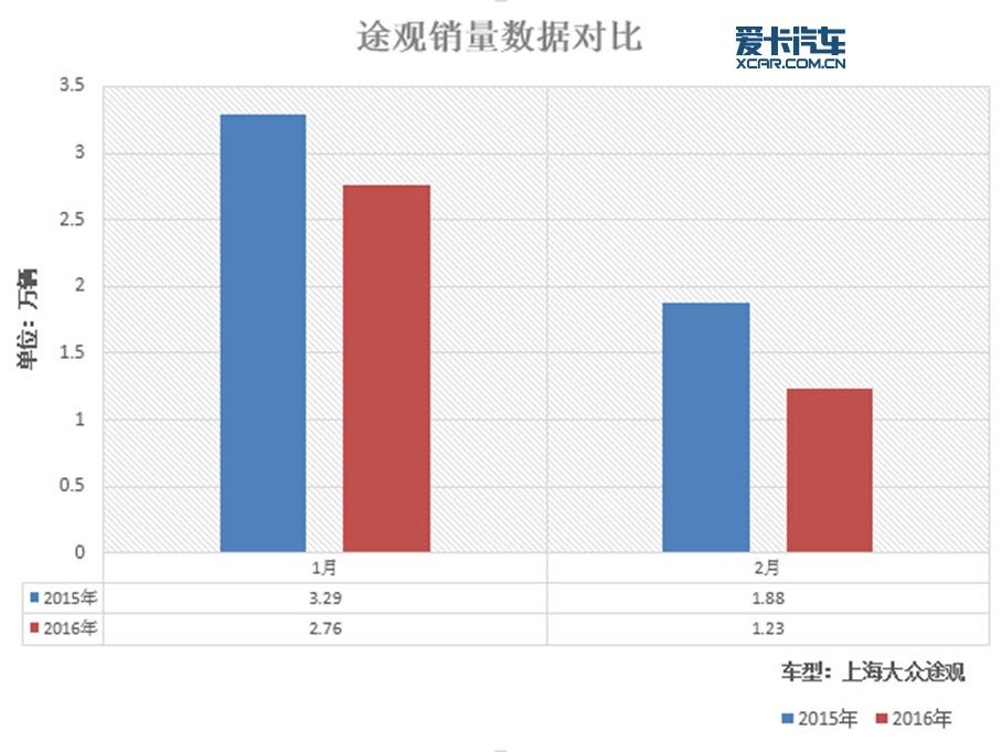 2月份汽车销量深度解析