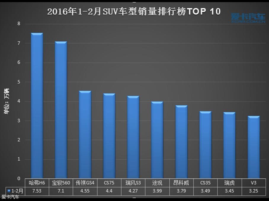 2月份汽车销量深度解析