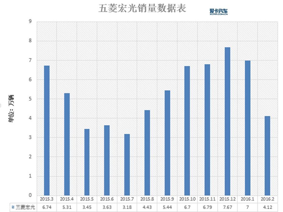 2月份汽车销量深度解析