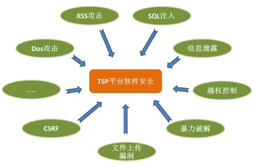 2016年智能网联汽车信息安全报告