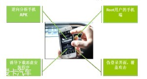 2016年智能网联汽车信息安全报告