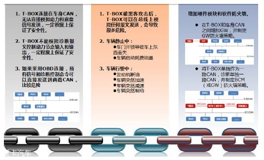 2016年智能网联汽车信息安全报告