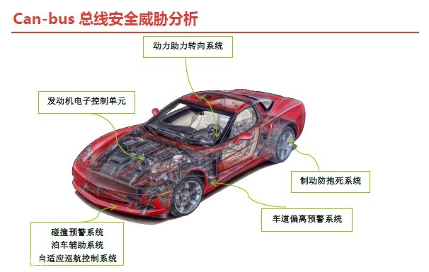 2016年智能网联汽车信息安全报告