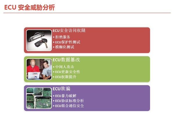 2016年智能网联汽车信息安全报告