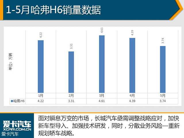 suv销量排行榜suv是什么意思_suv销量_国产suv销量排行榜