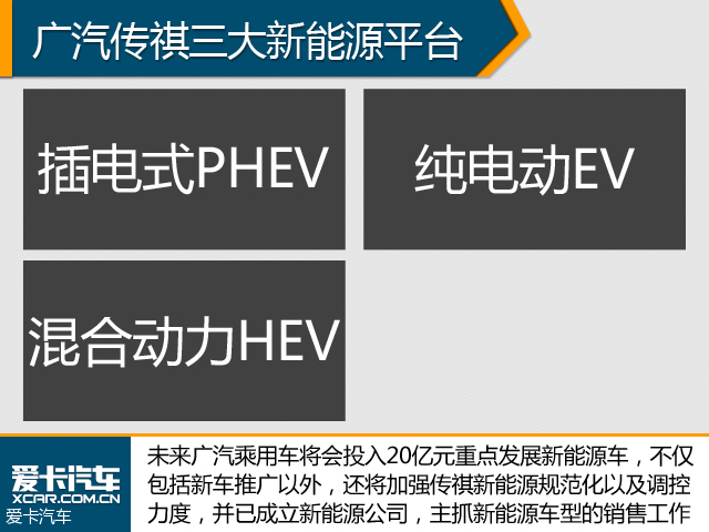 深度观察 部分车企新能源战略规划解读